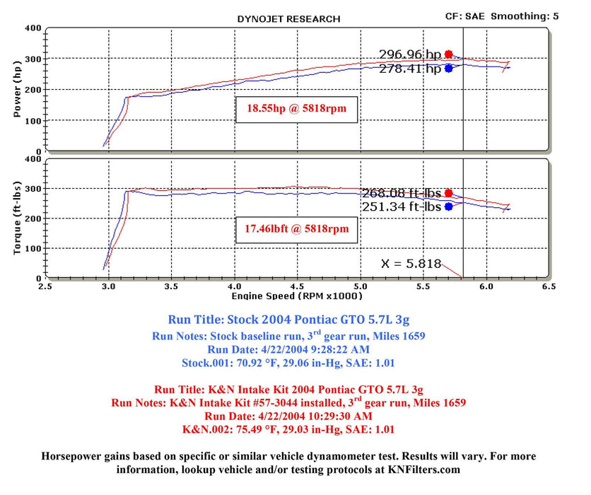 K&N K&N 57 Series FIPK Cold Air Intake Kits 57-3044 Autofit