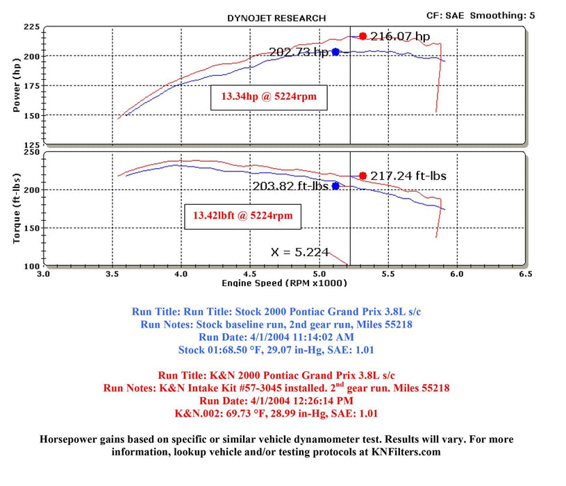 K&N K&N 57 Series FIPK Cold Air Intake Kits 57-3045 Autofit