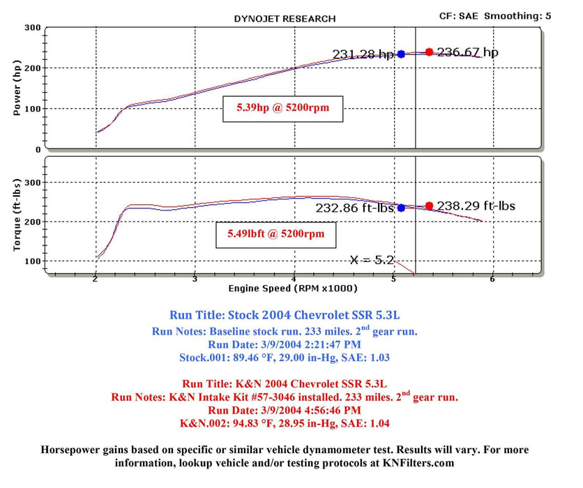 K&N K&N 57 Series FIPK Cold Air Intake Kits 57-3046 Autofit