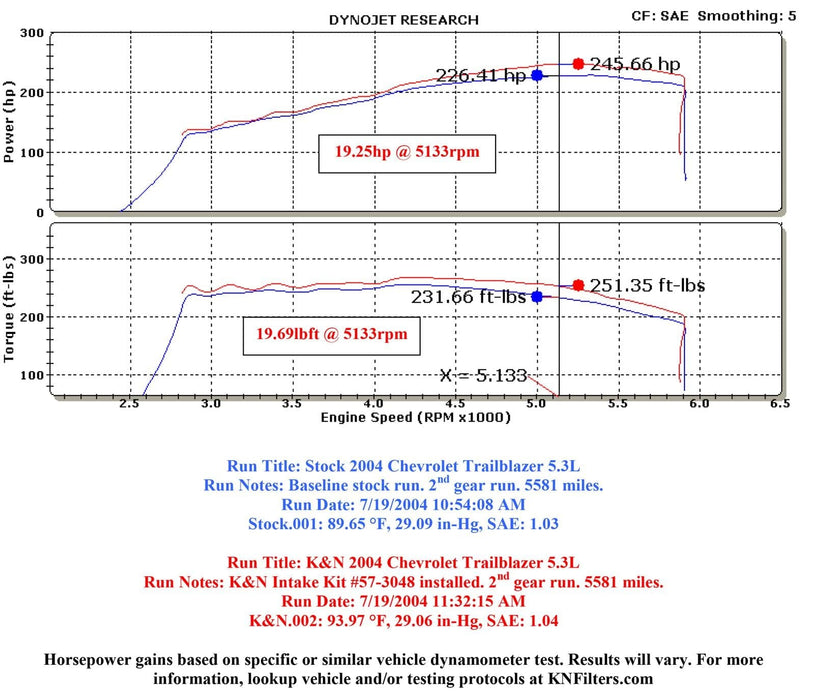 K&N K&N 57 Series FIPK Cold Air Intake Kits 57-3048 Autofit