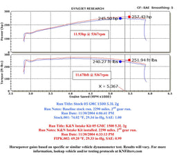 K&N K&N 57 Series FIPK Cold Air Intake Kits 57-3050 Autofit