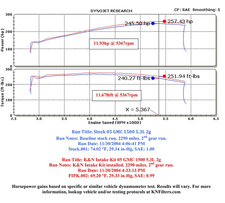 K&N K&N 57 Series FIPK Cold Air Intake Kits 57-3050 Autofit