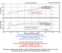 K&N K&N 57 Series FIPK Cold Air Intake Kits 57-3051 Autofit