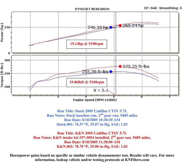 K&N K&N 57 Series FIPK Cold Air Intake Kits 57-3054 Autofit