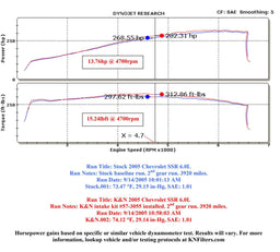 K&N K&N 57 Series FIPK Cold Air Intake Kits 57-3055 Autofit