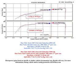 K&N K&N 57 Series FIPK Cold Air Intake Kits 57-3063 Autofit