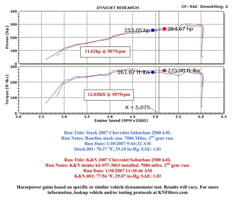 K&N K&N 57 Series FIPK Cold Air Intake Kits 57-3063 Autofit