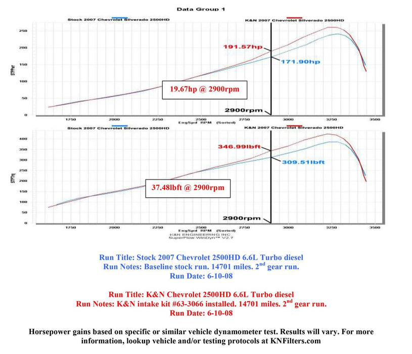 K&N K&N 57 Series FIPK Cold Air Intake Kits 57-3066 Autofit