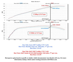 K&N K&N 57 Series FIPK Cold Air Intake Kits 57-3068 Autofit