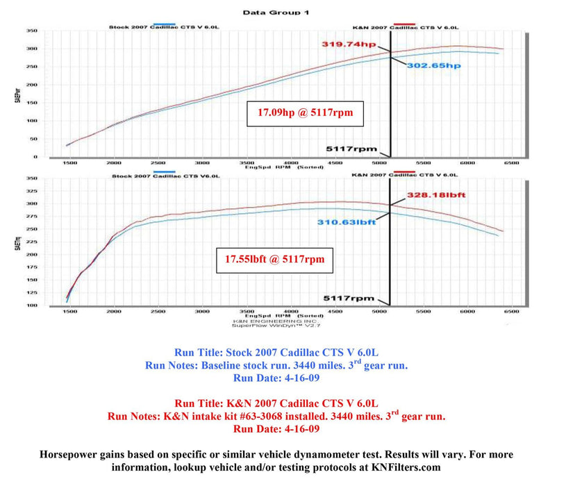 K&N K&N 57 Series FIPK Cold Air Intake Kits 57-3068 Autofit