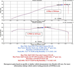 K&N K&N 57 Series FIPK Cold Air Intake Kits 57-3074 Autofit