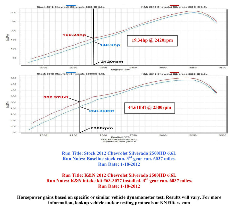 K&N K&N 57 Series FIPK Cold Air Intake Kits 57-3077 Autofit