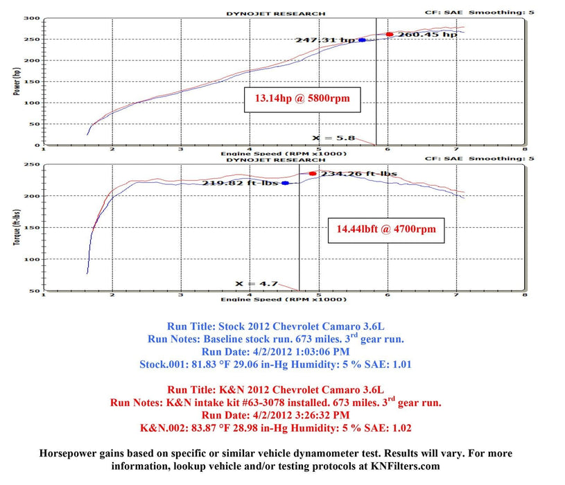 K&N K&N 57 Series FIPK Cold Air Intake Kits 57-3078 Autofit