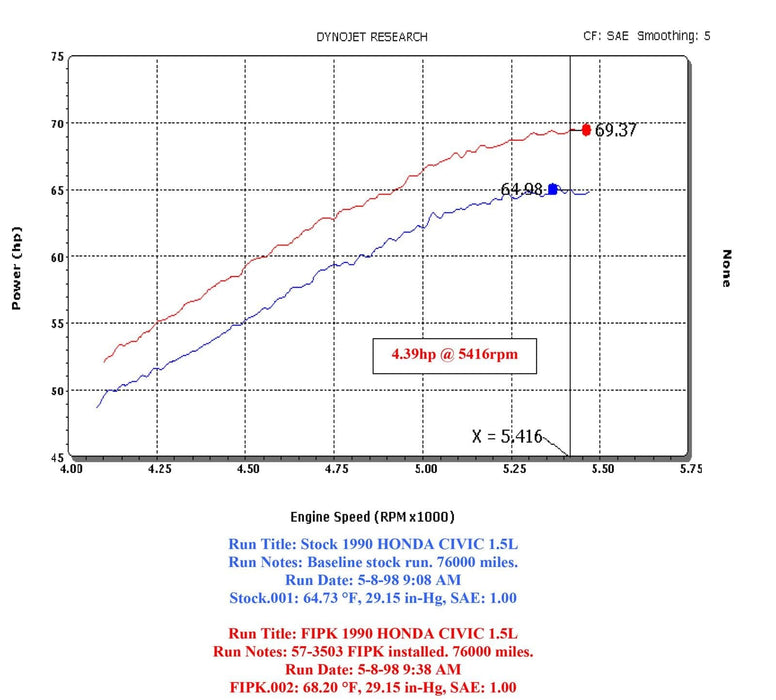 K&N K&N 57 Series FIPK Cold Air Intake Kits 57-3503 Autofit