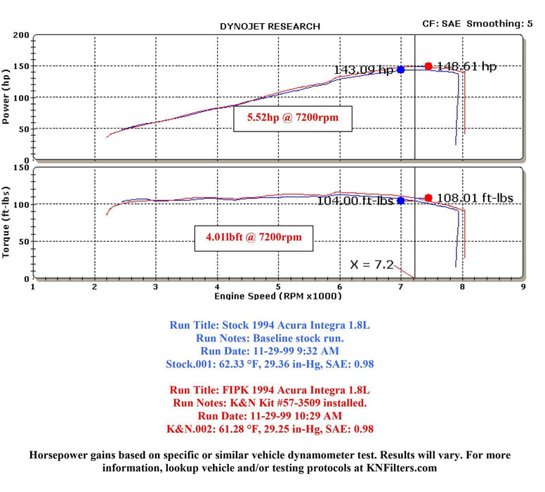K&N K&N 57 Series FIPK Cold Air Intake Kits 57-3509 Autofit