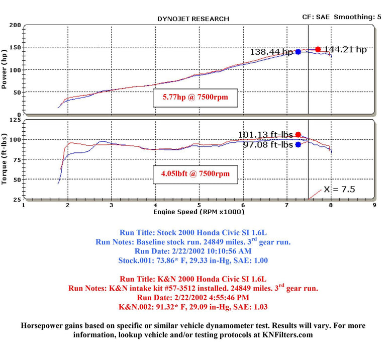 K&N K&N 57 Series FIPK Cold Air Intake Kits 57-3512 Autofit