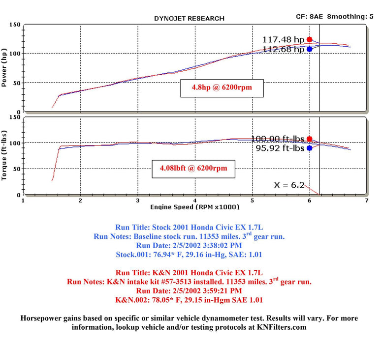 K&N K&N 57 Series FIPK Cold Air Intake Kits 57-3513 Autofit