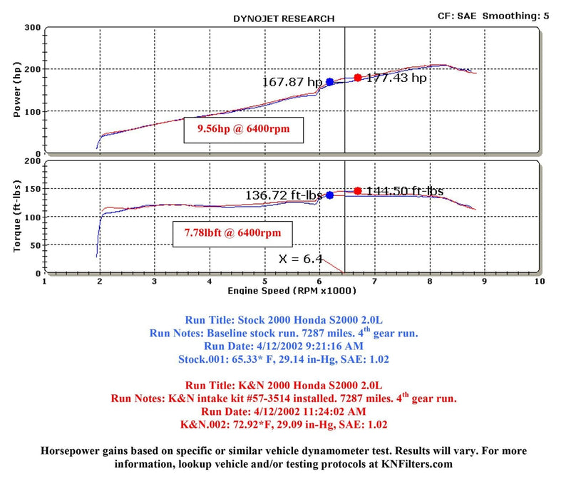 K&N K&N 57 Series FIPK Cold Air Intake Kits 57-3514 Autofit