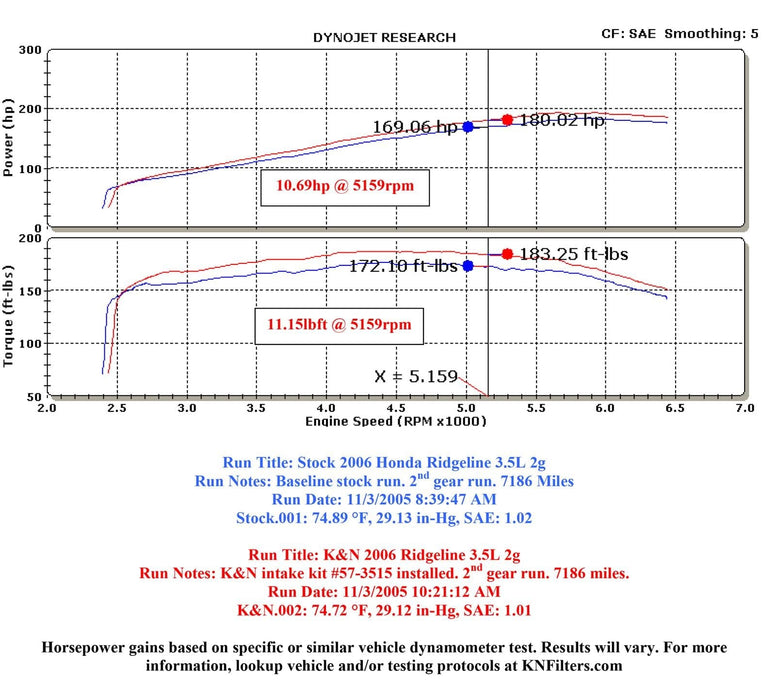 K&N K&N 57 Series FIPK Cold Air Intake Kits 57-3515 Autofit