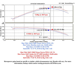 K&N K&N 57 Series FIPK Cold Air Intake Kits 57-6005 Autofit