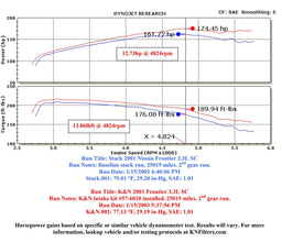K&N K&N 57 Series FIPK Cold Air Intake Kits 57-6010 Autofit