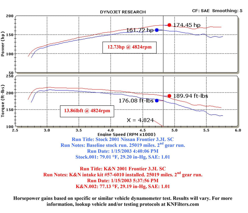 K&N K&N 57 Series FIPK Cold Air Intake Kits 57-6010 Autofit