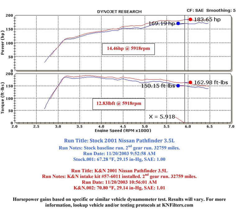 K&N K&N 57 Series FIPK Cold Air Intake Kits 57-6011 Autofit