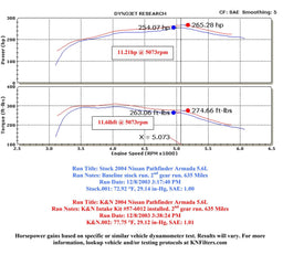 K&N K&N 57 Series FIPK Cold Air Intake Kits 57-6012 Autofit