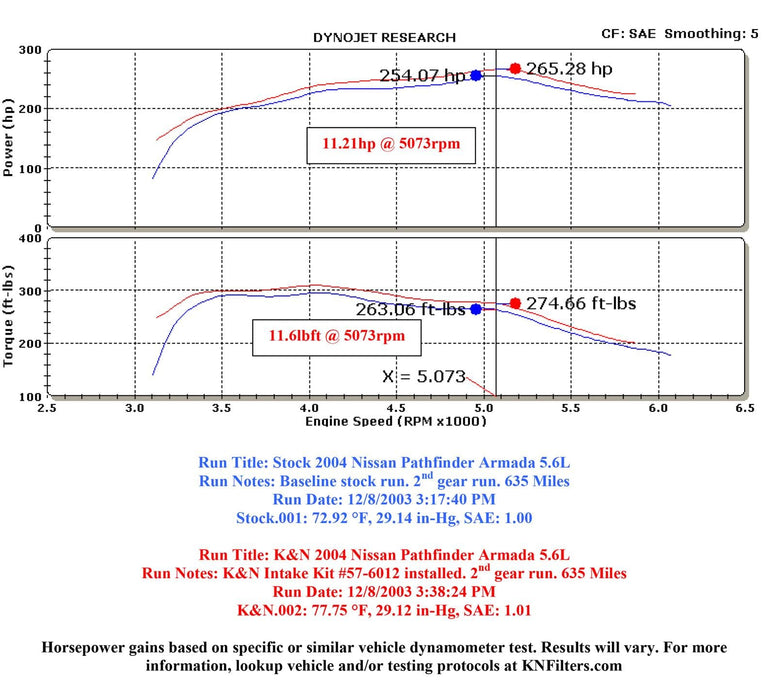 K&N K&N 57 Series FIPK Cold Air Intake Kits 57-6012 Autofit