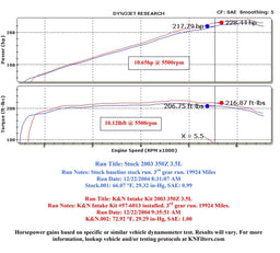 K&N K&N 57 Series FIPK Cold Air Intake Kits 57-6013 Autofit