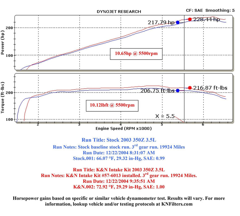 K&N K&N 57 Series FIPK Cold Air Intake Kits 57-6013 Autofit