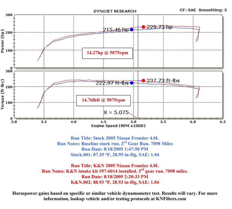K&N K&N 57 Series FIPK Cold Air Intake Kits 57-6014 Autofit
