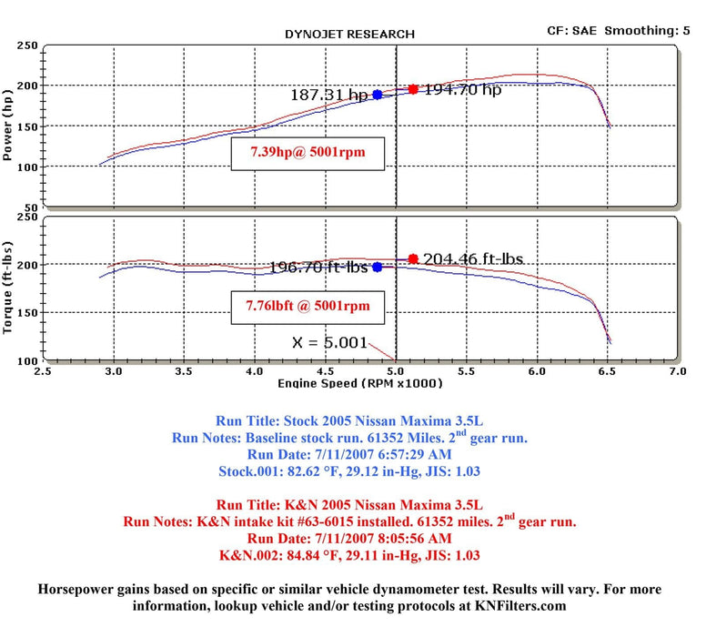 K&N K&N 57 Series FIPK Cold Air Intake Kits 57-6015 Autofit