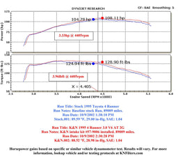 K&N K&N 57 Series FIPK Cold Air Intake Kits 57-9006 Autofit
