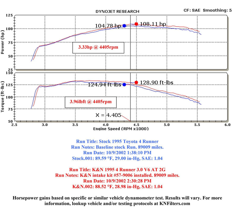 K&N K&N 57 Series FIPK Cold Air Intake Kits 57-9006 Autofit