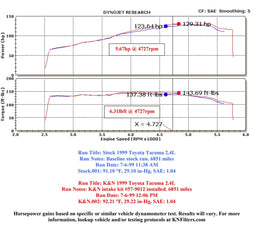 K&N K&N 57 Series FIPK Cold Air Intake Kits 57-9012 Autofit