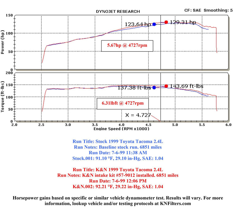 K&N K&N 57 Series FIPK Cold Air Intake Kits 57-9012 Autofit