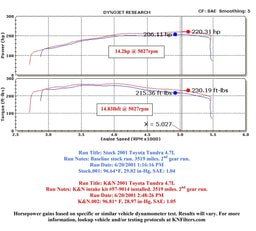 K&N K&N 57 Series FIPK Cold Air Intake Kits 57-9014-1 Autofit