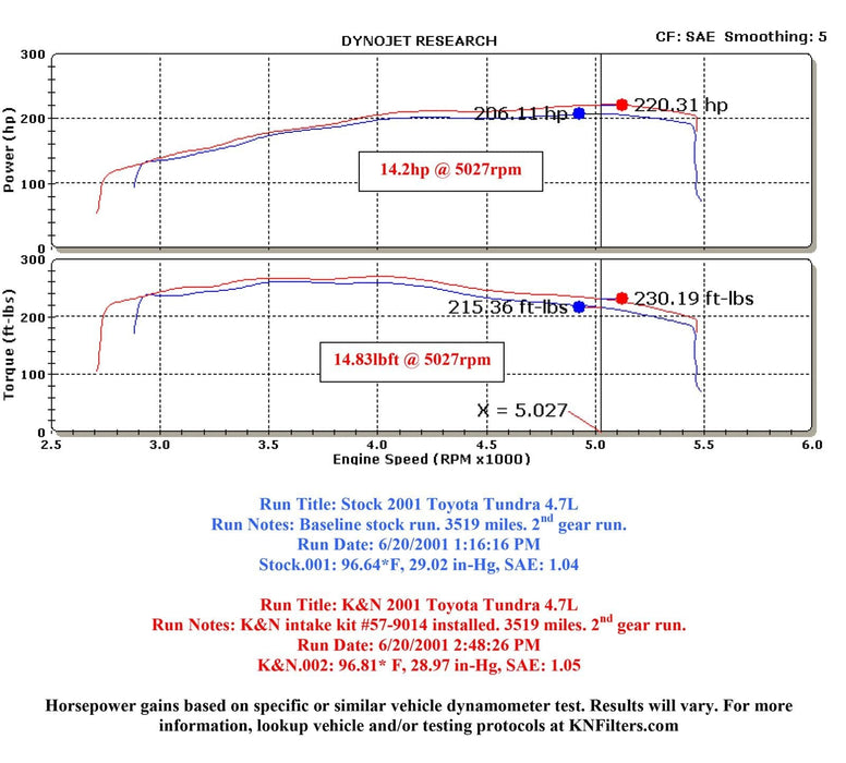 K&N K&N 57 Series FIPK Cold Air Intake Kits 57-9014-1 Autofit