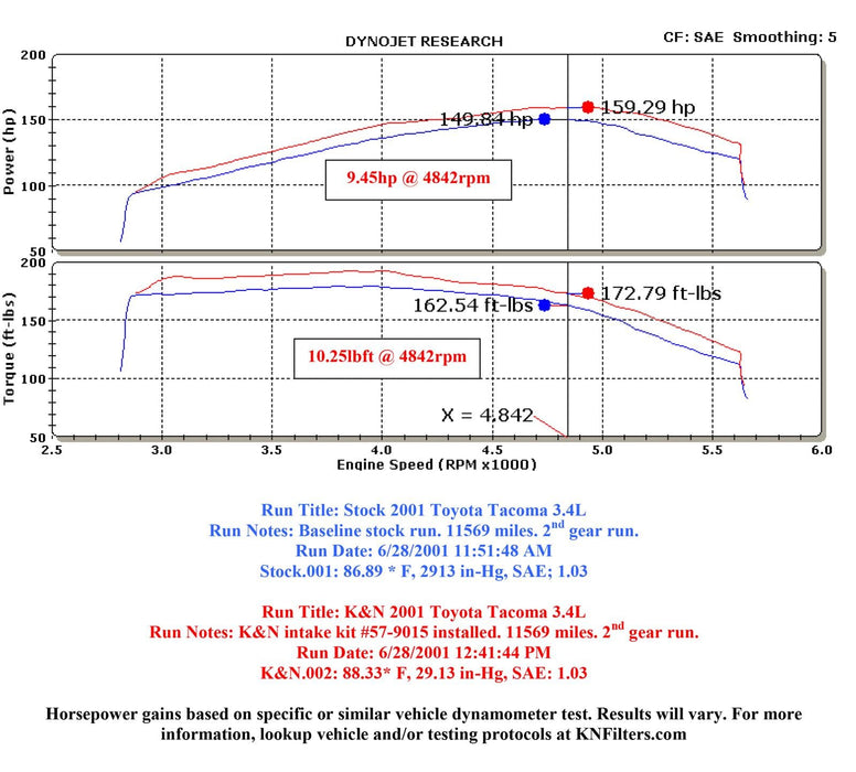 K&N K&N 57 Series FIPK Cold Air Intake Kits 57-9015-1 Autofit