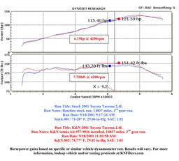 K&N K&N 57 Series FIPK Cold Air Intake Kits 57-9016-1 Autofit
