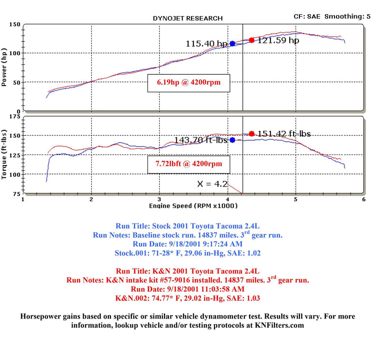 K&N K&N 57 Series FIPK Cold Air Intake Kits 57-9016-1 Autofit