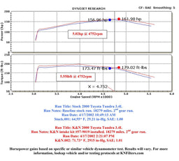 K&N K&N 57 Series FIPK Cold Air Intake Kits 57-9019 Autofit