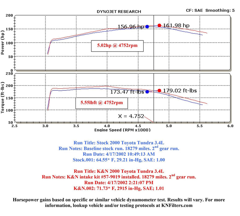K&N K&N 57 Series FIPK Cold Air Intake Kits 57-9019 Autofit
