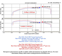 K&N K&N 57 Series FIPK Cold Air Intake Kits 57-9020 Autofit