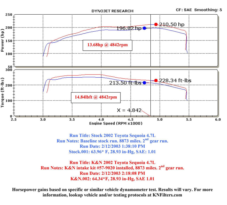 K&N K&N 57 Series FIPK Cold Air Intake Kits 57-9020 Autofit