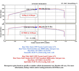 K&N K&N 57 Series FIPK Cold Air Intake Kits 57-9021 Autofit