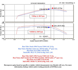 K&N K&N 57 Series FIPK Cold Air Intake Kits 57-9024 Autofit