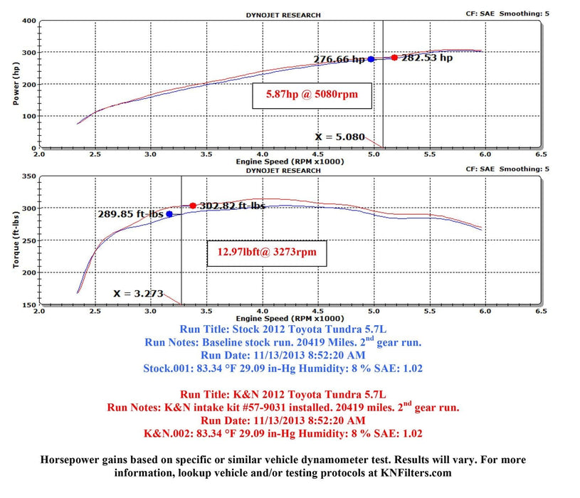 K&N K&N 57 Series FIPK Cold Air Intake Kits 57-9031 Autofit