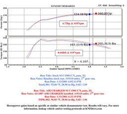 K&N K&N 63 Series Aircharger High Performance Cold Air Intake Kits 63-1007-1 Autofit